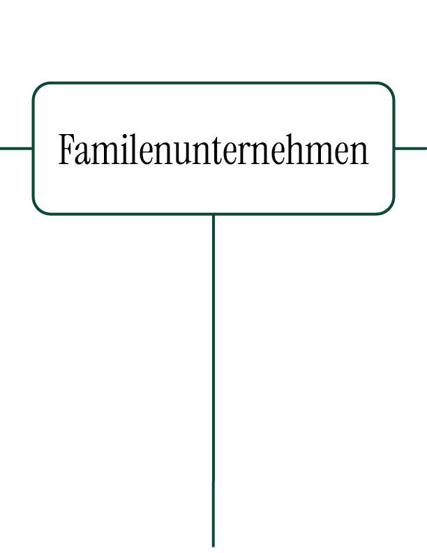 Text in einem Kasten: Familienunternehmen.